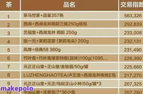 茶叶选购指南，盘点那些值得信赖的茶叶品牌