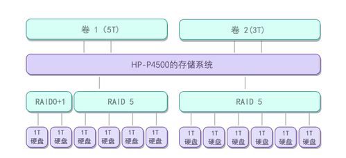 物理服务器选购指南，哪里买的好用，案例分析及推荐