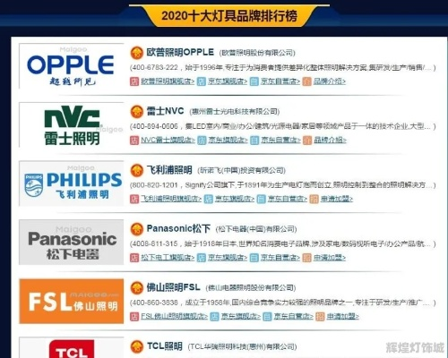 户外照明灯品牌大比拼