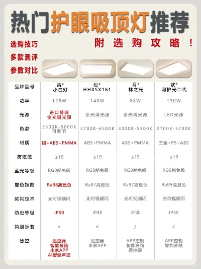 户外照明灯品牌大比拼