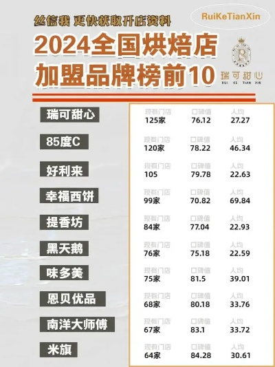 大品牌加盟热门推荐