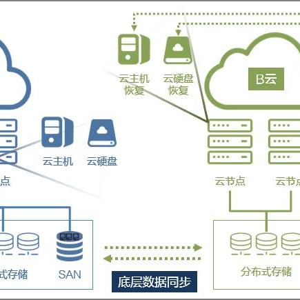 揭秘云服务器的虚拟物理地址，它是如何工作的？