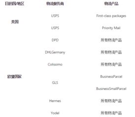 最新动态，分期乐提现政策更新，你了解了吗？