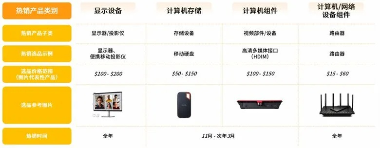电商电脑品牌大盘点，为你挑选最适合的办公与娱乐利器！