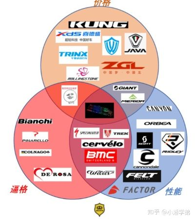 公路车气动车品牌大盘点，速度与激情的完美结合