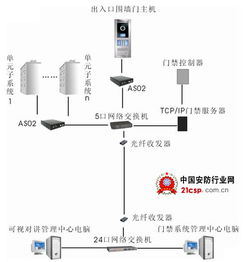 轻松掌握物理服务器远程控制卡配置，步骤详解与案例分享