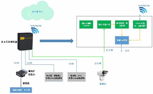 轻松掌握物理服务器远程控制卡配置，步骤详解与案例分享