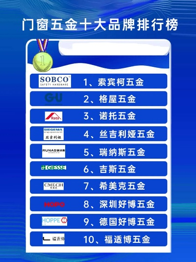 揭秘西星五金，一线品牌的魅力与实力