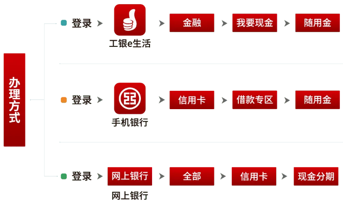 分期乐套出来5000风控 分期乐套现攻略，5000元风控应对策略