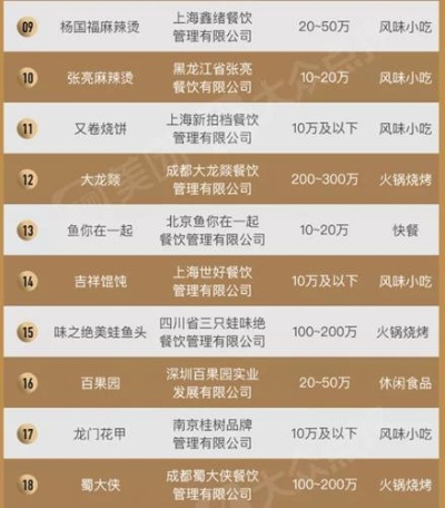 大品牌外卖加盟商名录—品牌实力与加盟策略全面解析