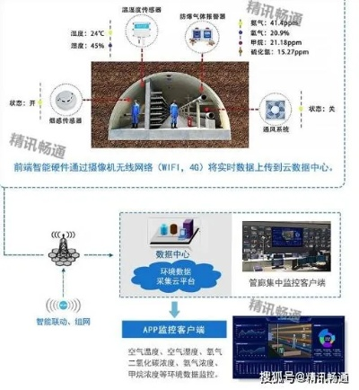 山东智慧管廊一体化平台，打造城市地下智慧大脑