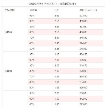 兰州鸭绒被批发价格表大揭秘，最新行情一览无余！