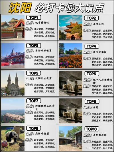 沈阳皇姑区必游景点大盘点，皇姑游玩攻略来了！