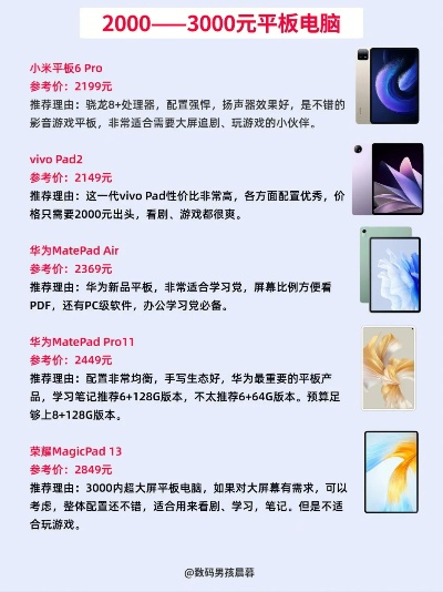 盘点前沿平板电脑品牌，看看哪款是你的菜？