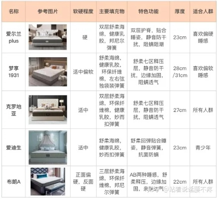 沙发品牌性价比大比拼，选对沙发，享受美好生活！