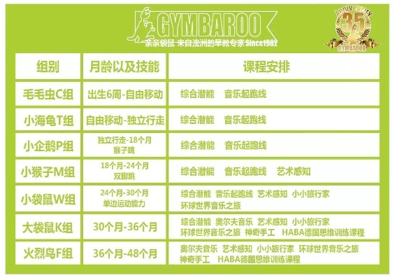大连早教加盟市场分析与选择指南