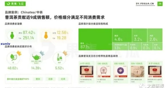 茶香四溢，品味区域品牌魅力—消费端视角下的茶叶品牌解析
