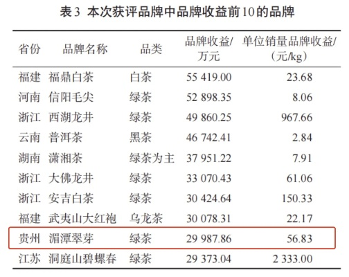 茶香四溢，品味区域品牌魅力—消费端视角下的茶叶品牌解析