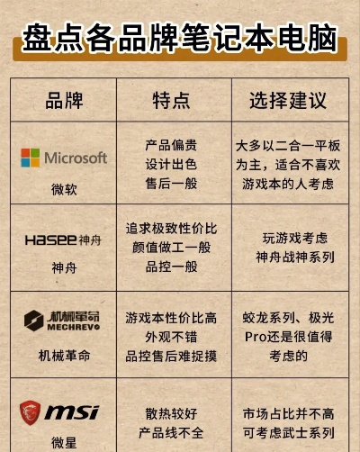 机械专业平价电脑品牌大盘点