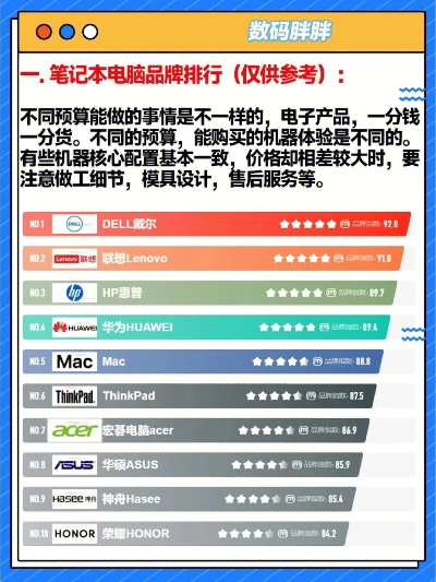 机械专业平价电脑品牌大盘点
