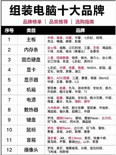机械专业平价电脑品牌大盘点