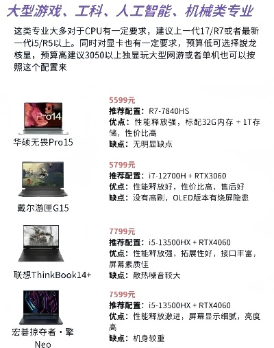 机械专业平价电脑品牌大盘点