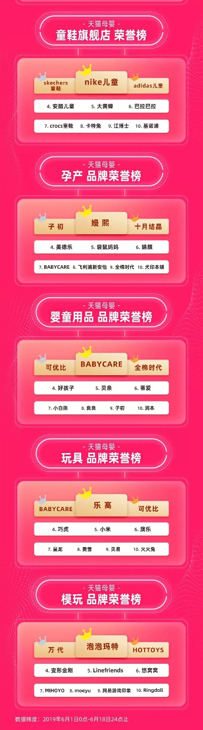 母婴热销品牌大揭秘