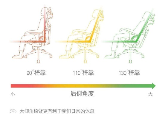 盘点那些小巧玲珑的电脑椅品牌—节省空间又舒适的选择