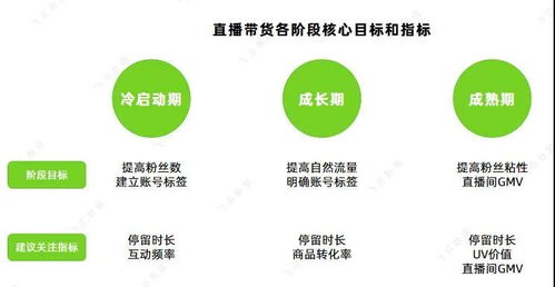 直播平台绿屏现象揭秘，原因、影响及应对策略