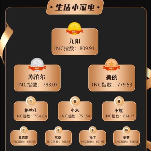 揭秘冰箱一线品牌，品质生活从这里开始！