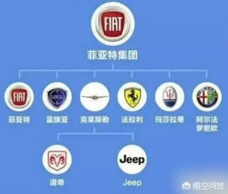 揭秘品牌车世界，哪些车属于品牌车？