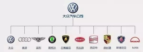 揭秘品牌车世界，哪些车属于品牌车？