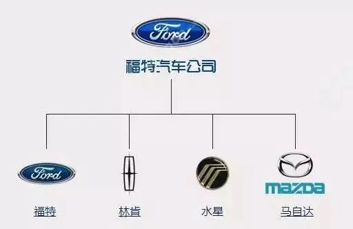 揭秘品牌车世界，哪些车属于品牌车？