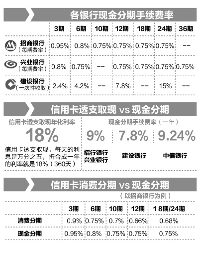 抖音月付分期套现攻略