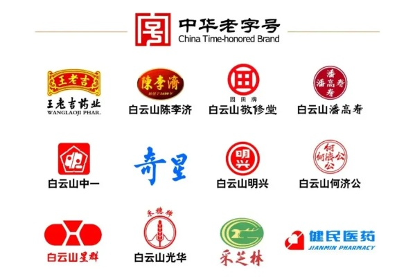 中医药品牌创建之路