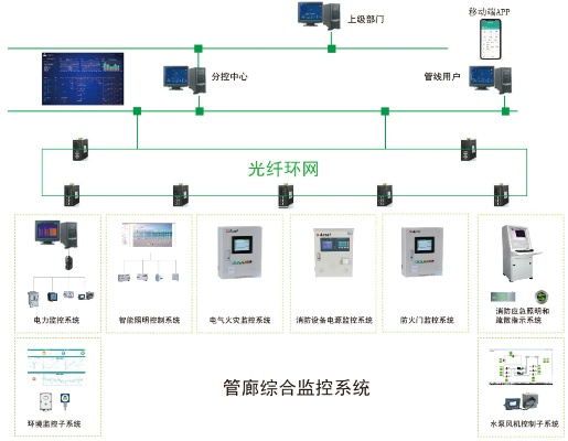 探秘四川智慧管廊招标公司官网，一站式服务，助力城市地下空间管理升级