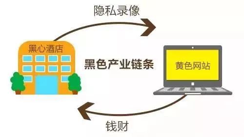 掌握行踪，如何轻松查询他人宾馆住宿信息