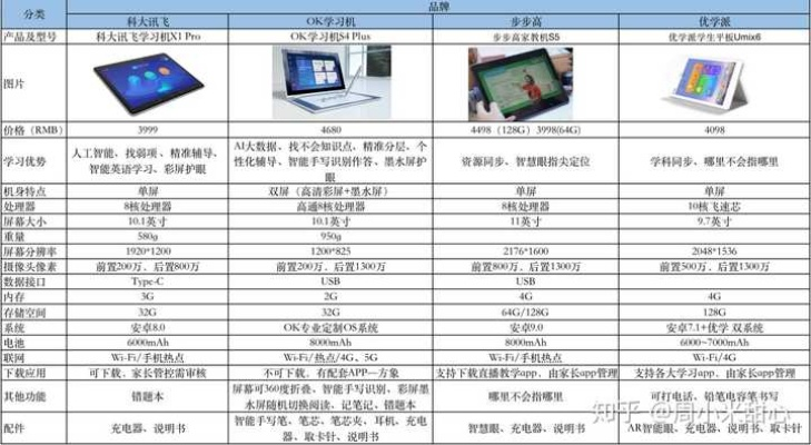 学习用什么品牌电脑？