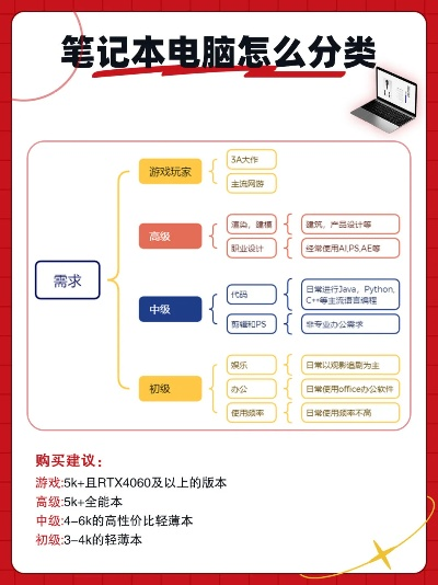 新手入门，电脑品牌选择指南，哪个最适合你？