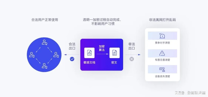 查开房信息查询系统 查开房信息查询系统—隐私保护与数据安全的新境界
