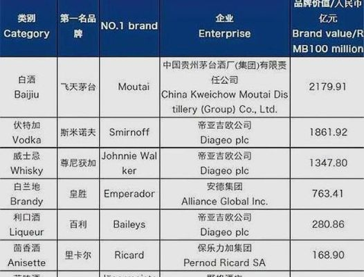 揭秘白酒出口冠军，哪个品牌独领风骚？