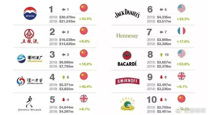 揭秘白酒出口冠军，哪个品牌独领风骚？