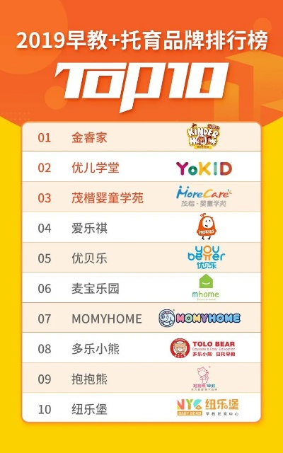 成都早教加盟店排行榜