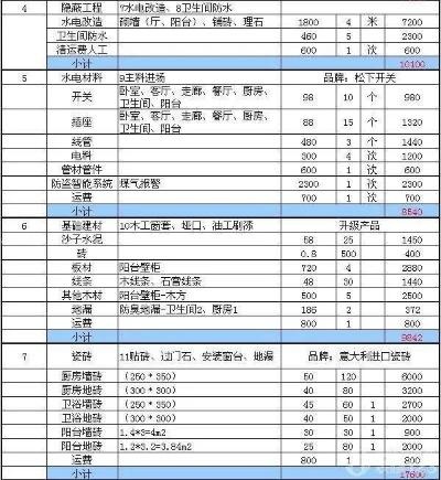 上海品牌装修报价一览表
