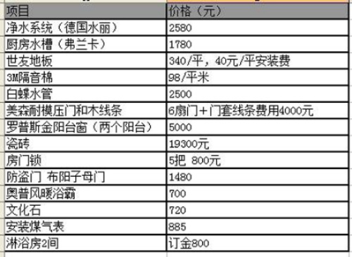 上海品牌装修报价一览表