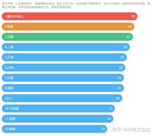 电脑品牌机排行，你的选择是什么？