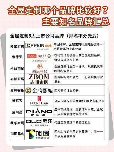 国内家居好品牌大盘点