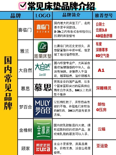 国内家居好品牌大盘点