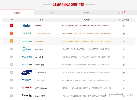 揭秘四门冷冻冰箱品牌排行榜，谁才是你的最佳选择？