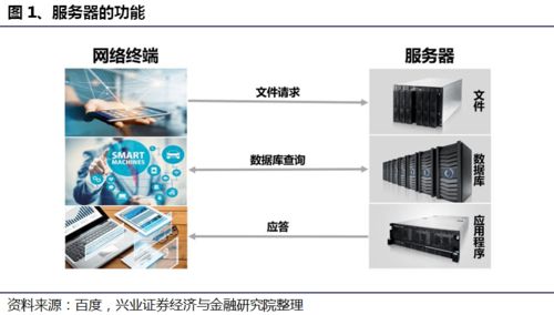 滴盾为何选择物理服务器，揭秘其背后的逻辑与优势